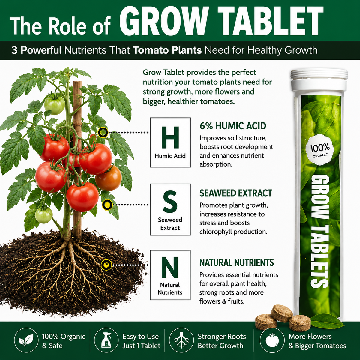 Humicet Tablet Grow Tablets - Humic Acid , Vitamins , Seaweed Extract | Best Price ...