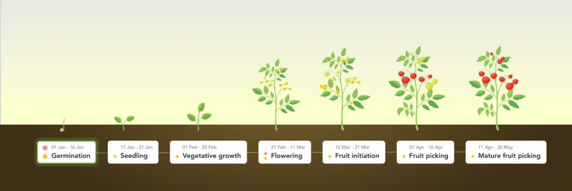 farmkart UIC Overview